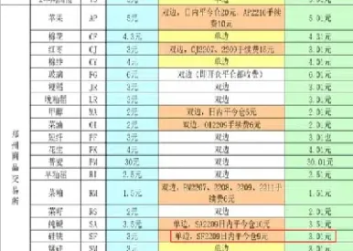 期货2105硅铁(硅铁期货交割规定及流程)