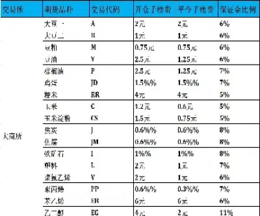 期货交易报价规则(期货交易报价规则有哪些)