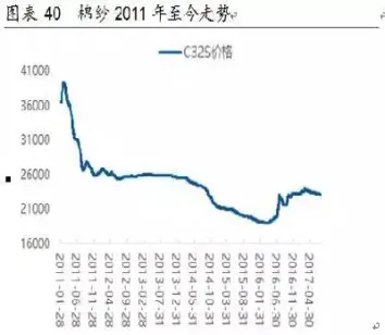棉纱期货上市影响(期货棉纱交货标准)