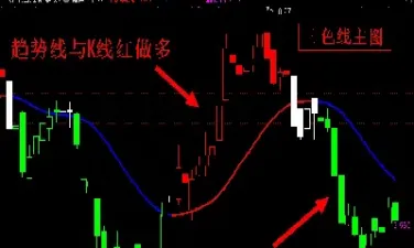 期货多空决策指标(期货多空决策指标有哪些)