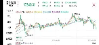 恒生指数期货数据(恒生指数期货主力)