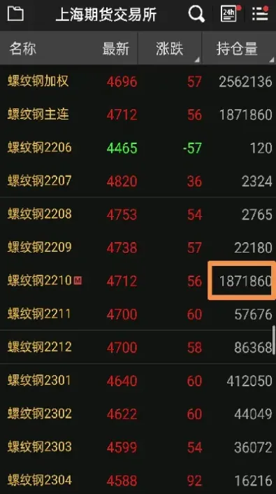 期货连续涨8周(期货周涨幅怎么算)
