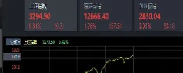 小盘指数期货实时走势图最新(小盘股指数880823)