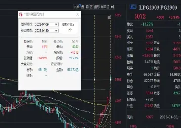 期货lpg主力(期货主力是什么意思)