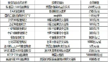 期货的合约乘数是什么意思(期货的合约是什么意思)