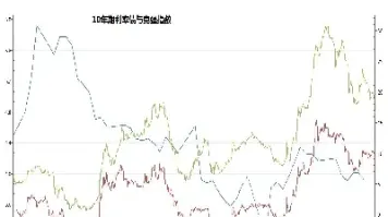 十年国债期货当日结算价(十年国债期货价格)