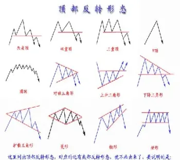 期货尾盘交易方式有几种(期货尾盘拉升目的是什么)