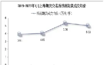 上海期货交易价时间怎么看(上海期货交易日)