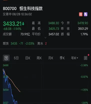 亚太市场期货减单是何原因(如何查看亚太期货多空单)