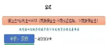 期货交易方式与期权交易方式(期货交易与期权交易的不同)
