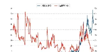 期货商品对应市盈率(股市市盈率期货)