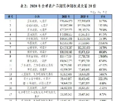 国内期货完整历史数据(国内期货完整历史数据有哪些)