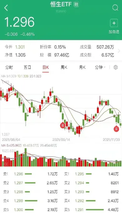 恒生指数期货你了解多少(恒生指数期货实时走势)