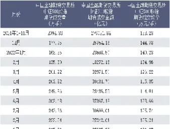 中证500股指期货合约介绍(中证500股指期货合约内容)