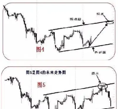 期货当中的警戒线是指什么(期货十三篇警示篇)