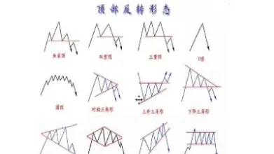 期货底部与顶部特征相同说明什么(期货底部啥意思)