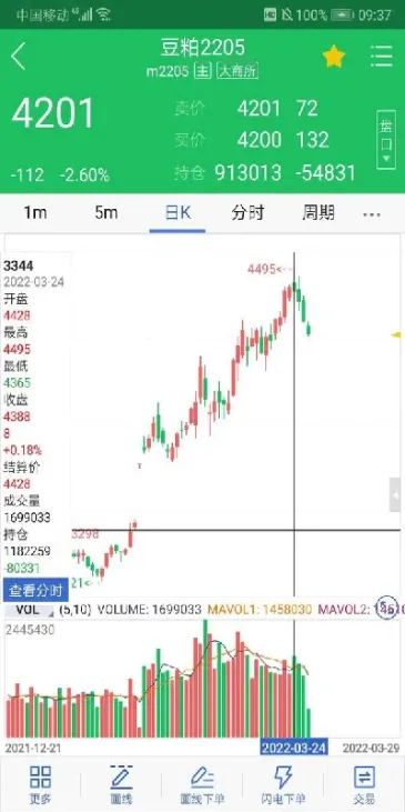 期货最难理解的重仓指标(期货最强的趋势指标)