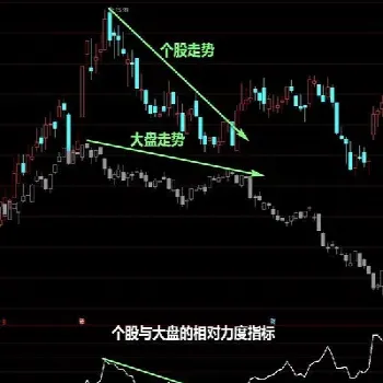 如何判断期货大盘走势的拐点(期货交易如何判断趋势转势)