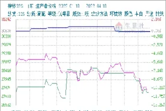 棉纱期货如何发展(棉纱期货是什么)