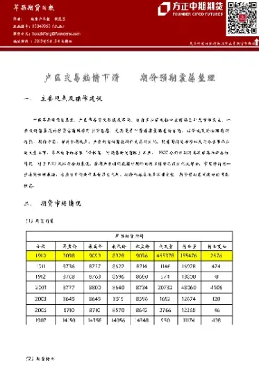 苹果期货的交易额(苹果期货的交易额是多少)