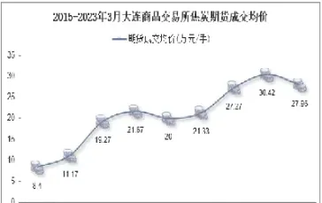 焦炭期货容易成交(焦炭期货容易成交吗)