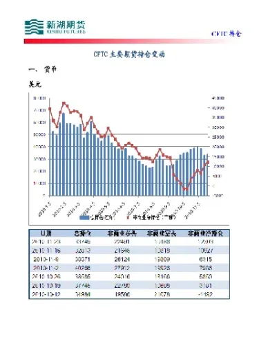 期货持仓仓位控制(期货持仓量的单位是什么)