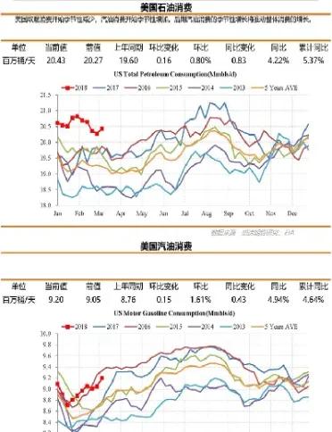 美国石油期货最低走势图(石油期货走势图k线图)