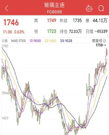 玻璃期货拟26日上市(玻璃期货概况)