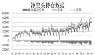 期货是多头还是空头怎么判断大盘(期货怎么看增仓的是多头还是空头)