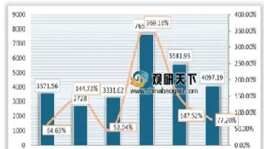 白糖期货成交量减少(期货白糖的最新分析)