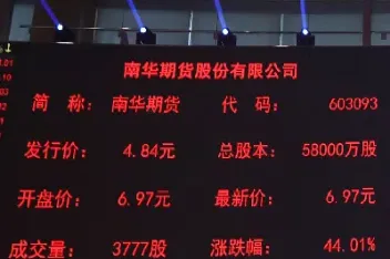 南华期货股价能涨多少(南华期货股票能涨多少)