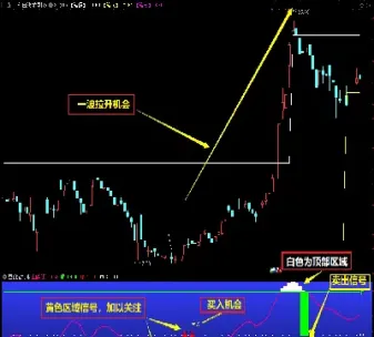 股指期货超短线指标公式(股指期货超短线实战技巧)
