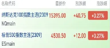 做美国股指期货吗(美国的股指期货)