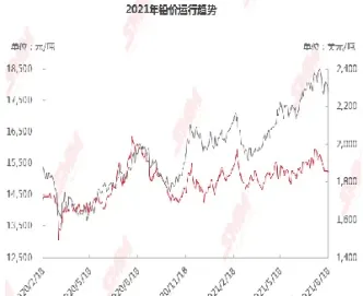国际铅期货收盘价怎么查(国际铅期货实时行情)