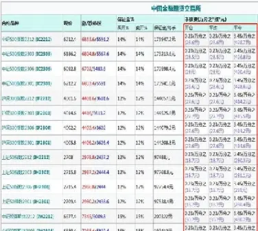 最新股指期货的收盘价(股指期货收盘价)