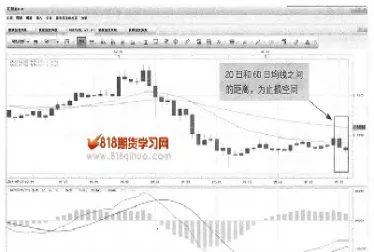 期货止损自动撤销吗(期货的止盈止损一般怎么设置实例)