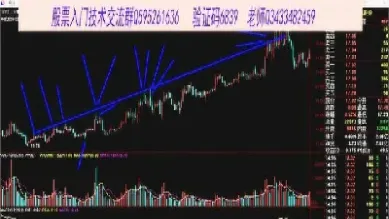 期货k线图怎么看合约(期货的k线怎么看)
