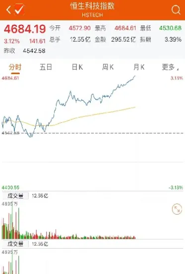 恒生指数期货怎么看线图(恒生指数期货结算规则)