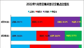 期货期权的主要交易商品(期货期权有哪些品种)