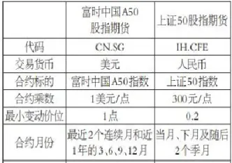 a50指数期货即时行情(a50指数期货实时行情)