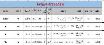镍期货降手续费(镍期货当日平仓交易手续费标准)