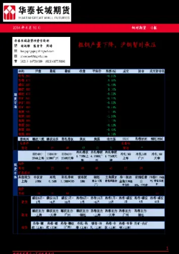 钢材期货排行榜(什么是钢材期货)
