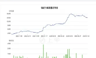 最新有机硅期货(有机硅期货行情)