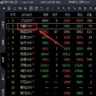 期货一个品种适合多大仓位(期货一个品种最大仓位)