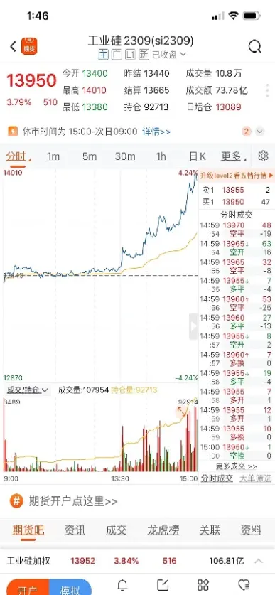期货的收盘价是怎么定的(期货收盘价是怎么定的)