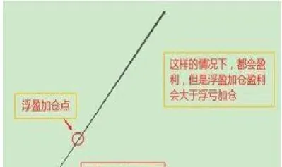 期货主力浮盈怎么出货的(期货浮盈可以出金吗)