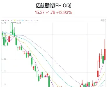 在哪儿看美股盘前股指期货(美股指数怎么看盘前)