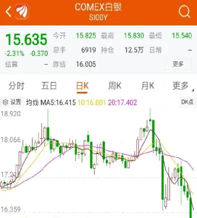 黄金期货大幅走低(纽约黄金期货价格)