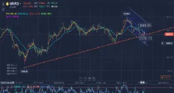 期货怎样看行情(哪里看期货行情)