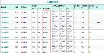 白银期货的涨跌停限制是多少(白银期货涨停跌停幅度是多少)